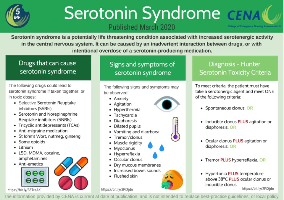 Serotonin Syndrome Pareflectioned